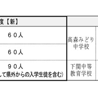 入学定員