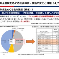 年金制度をめぐる「年収の壁」問題