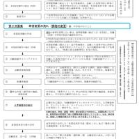 インターネット出願による志願者の志願または希望の変更の流れ