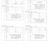 【高校受験2024】宮城県公立高校入試＜社会＞問題・正答