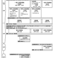 2025年度千葉県公立高等学校入学者選抜日程