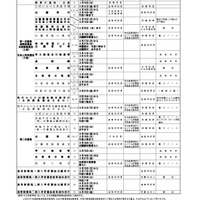 入学者選抜事務日程