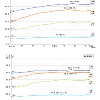 体重の推移