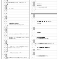 2025年度（令和7年度）島根県公立高等学校 入学者選抜関係日程表