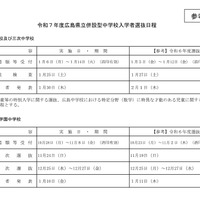 令和7年度広島県立併設型中学校入学者選抜日程