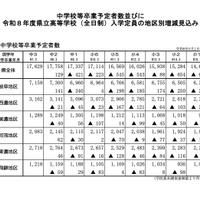 岐阜県 中学校等卒業予定者数