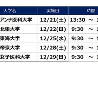 河合塾麹町校　医学部医学科セミナー