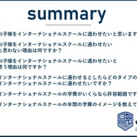 インターナショナルスクールに関する興味関心度についてアンケート調査を実施