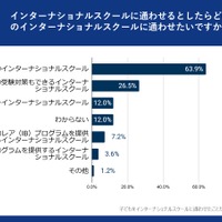 行かせるならどんなインター？