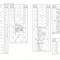 【高校受験2024】秋田県公立高校入試＜数学＞問題・正答