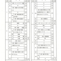 【高校受験2024】秋田県公立高校入試＜社会＞問題・正答