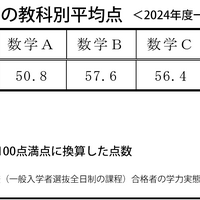 2024年度大阪府公立高校「教科別平均点」 一般入学者選抜 全日制の課程