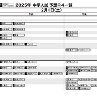 首都圏11月19日版・女子2月1日