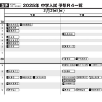 首都圏11月19日版・女子2月2日