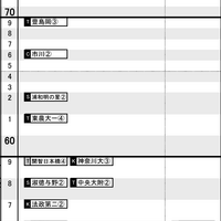 首都圏11月19日版・女子2月4日