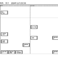 関西11月15日版・男子1月19日