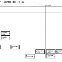 関西11月15日版・女子1月18日