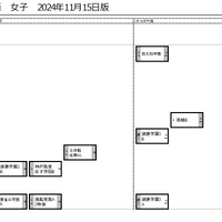 関西11月15日版・女子1月19日