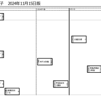 関西11月15日版・女子1月20日、21日