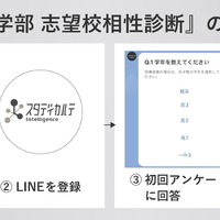 志望校相性診断の使い方