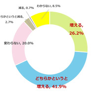 子供が英検を取得することで将来の可能性や選択肢が増えるかどうか