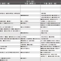 予想偏差値12月版（男子・2月1日）