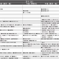 予想偏差値12月版（女子・2月1日）