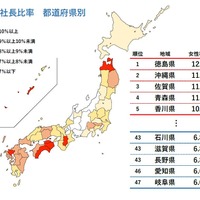 女性社長比率　都道府県別