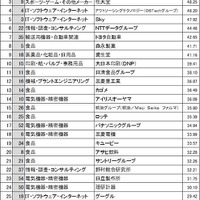 理系ランキングTOP30