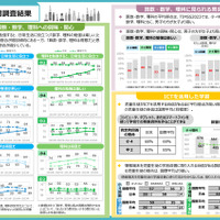 TIMSS2023の結果（概要）のポイント