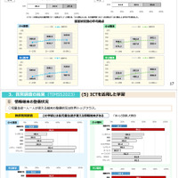 TIMSS2023の結果（概要）