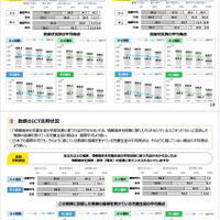 TIMSS2023の結果（概要）