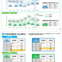 TIMSS2023の結果（概要）