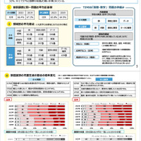 TIMSS2023の結果（概要）