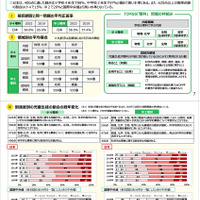 TIMSS2023の結果（概要）