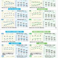 TIMSS2023の結果（概要）