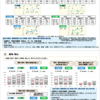 TIMSS2023の結果（概要）