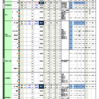 千葉県 主要私立中学 2025年入試状況速報（2024年12月4日更新版）