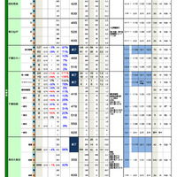 千葉県 主要私立中学 2025年入試状況速報（2024年12月4日更新版）