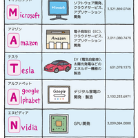 「カラー図解 社会人なら知っておきたいニュースに出るキーワードがすっきりわかる本」（KADOKAWA）より