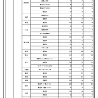 令和6年度第1回中学生進路希望調査