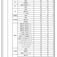 令和6年度第1回中学生進路希望調査