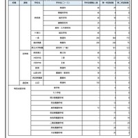 令和6年度第1回中学生進路希望調査