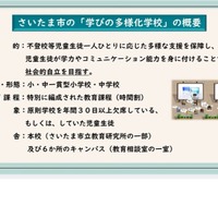 さいたま市の「学びの多様化学校」の概要