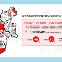 ウェルビーイング実践校TOCO-TON（トコトン）の取組み（予定）の紹介