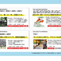 各地域、各学校の取組み（予定）