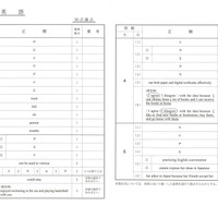 【高校受験2024】福島県公立高校入試＜英語＞問題・正答