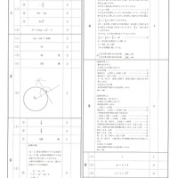 【高校受験2024】福島県公立高校入試＜数学＞問題・正答