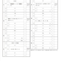 【高校受験2024】福島県公立高校入試＜理科＞問題・正答