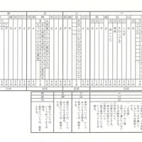 【高校受験2024】茨城県公立高校入試＜国語＞問題・正答